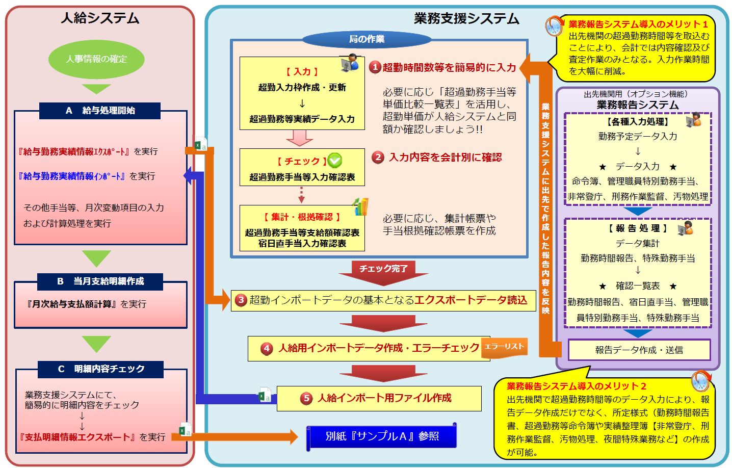 サンプルＢ（インポート機能の活⽤例－超過勤務実績等⽉別情報－）