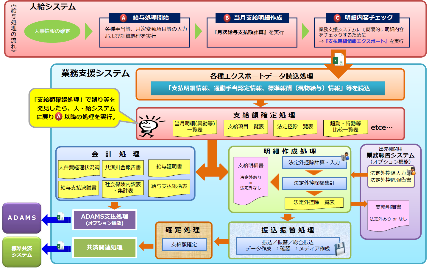 サンプルＡ（エクスポートデータの活⽤例－⽀払明細情報－）