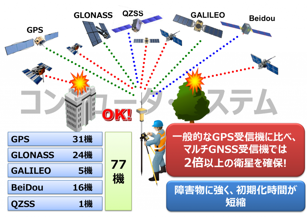 GR-5 | コンピュータ・システム ㈱